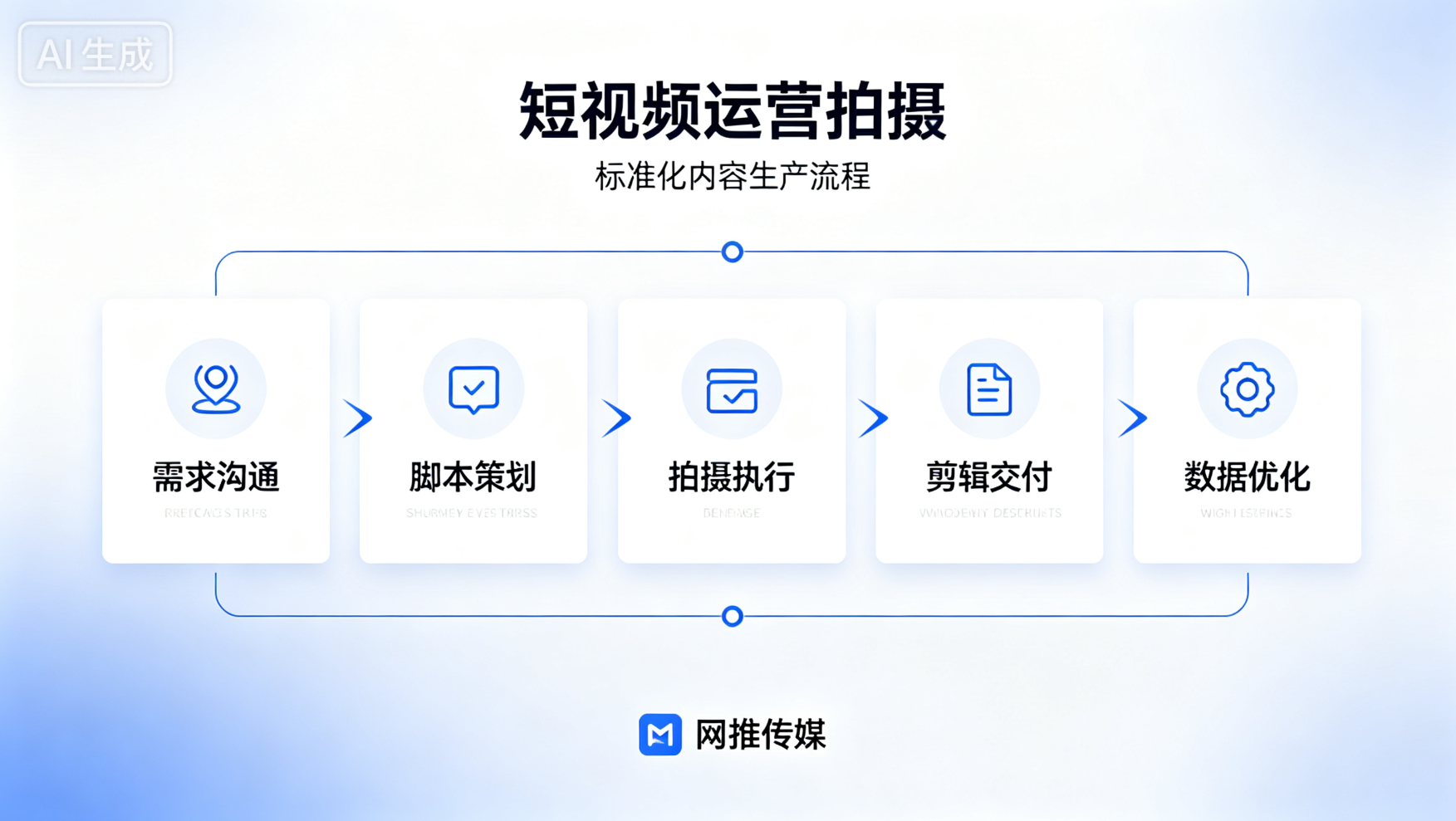 短视频运营内容策划案例
